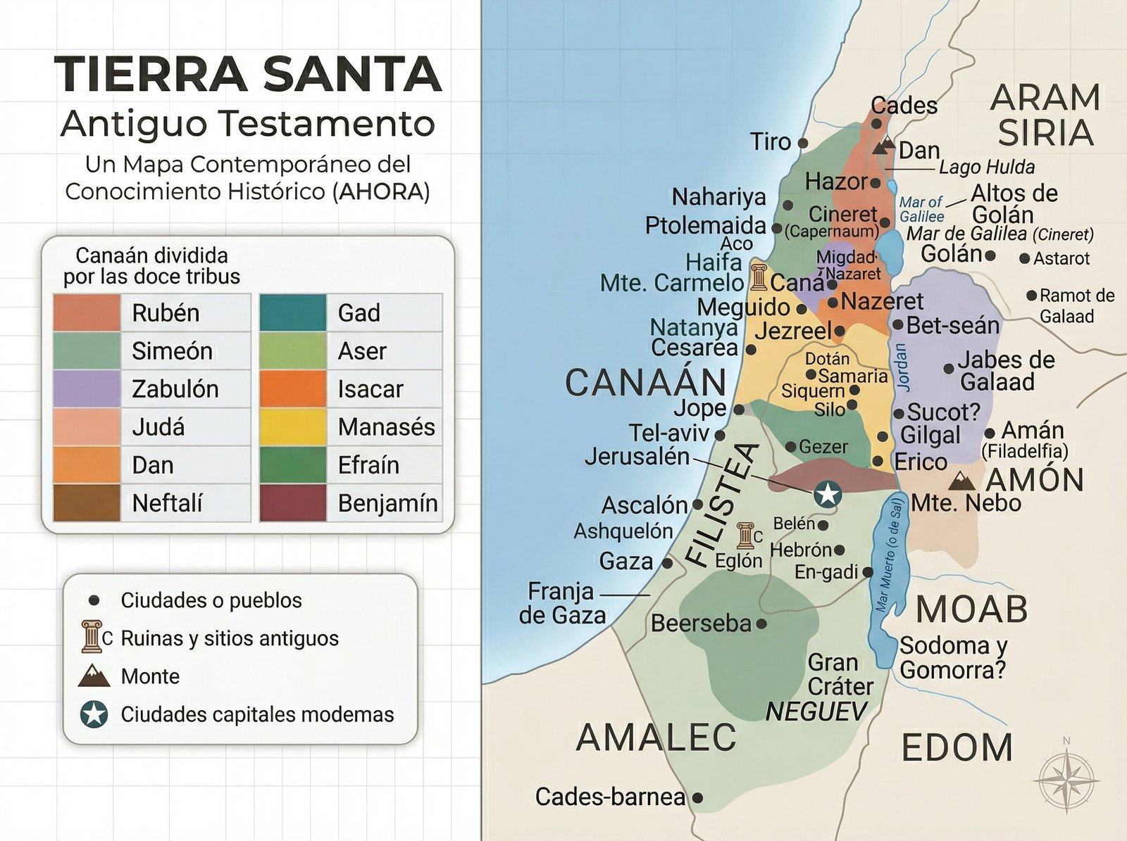 Mapa Tierra Santa - Geografía